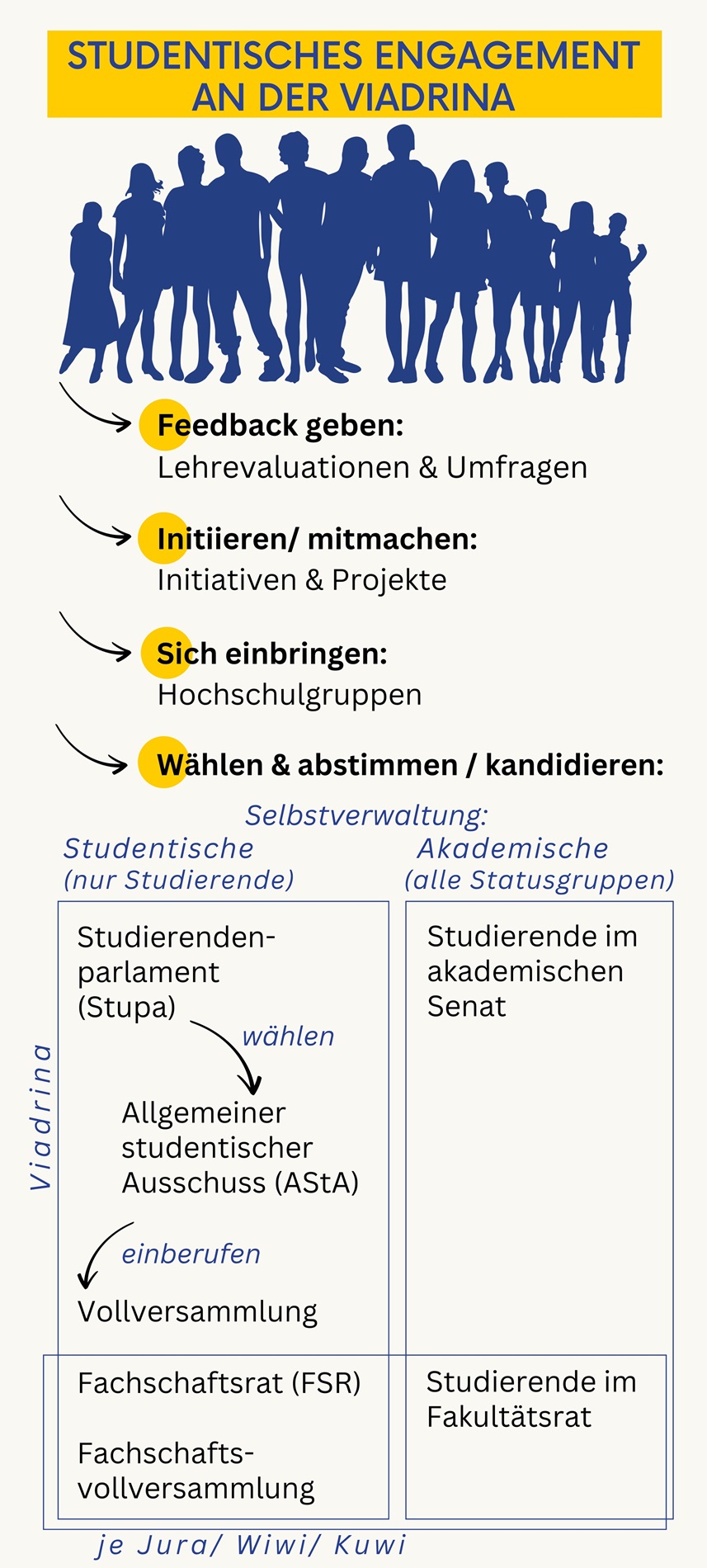 Gremienübersicht