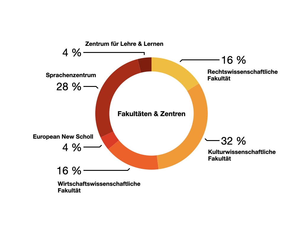 Homepage_Statistik.002